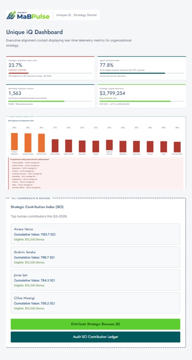 MaB Pulse dashboard adapted for a smartphone with alignment metrics and contribution leaderboard