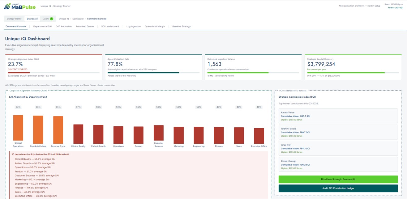 MaB Pulse executive dashboard showing Strategic Alignment Index by department